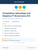 Competitive Advantage and Adaptive IT Governance Kit