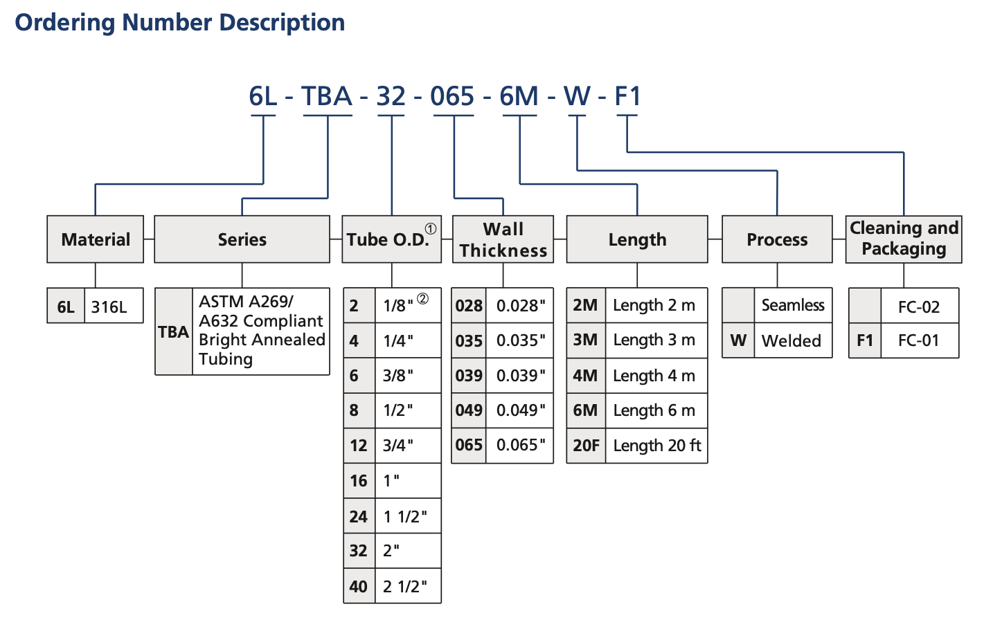 BA Series Order System