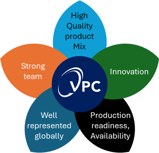 VPC Company Overview