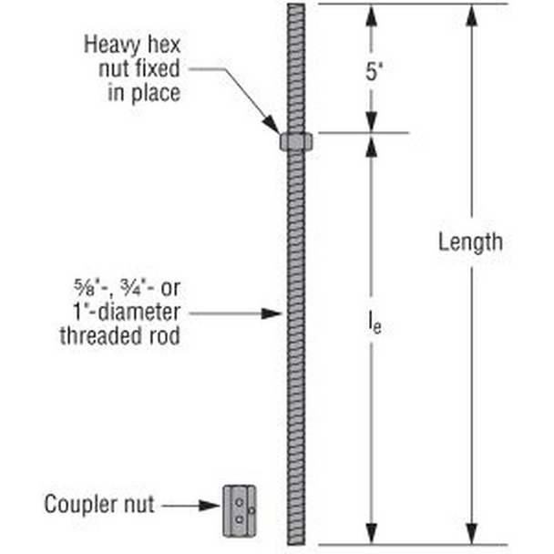 ATR 1/2 in. x 120 in. All-Thread Rod - (SIMATR1/2X120)