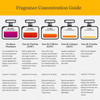 Fragrance concentration Guide