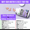 Biotin 10000 Mcg Enhanced With Vitamin D & E | 180 Count| For Healthy Hair, Skin & Nails | Energy Support | Vitamin B7 | Non-Gmo | Usa Formulated