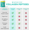Further Food Premium Unflavored Collagen Peptides Powder Supplement  Premium GrassFed Keto Protein  Hydrolyzed Collagen Powder for Maximum Absorption  for Men and Women28 Servings