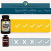 Amazing Herbs Premium Black Seed Oil, 60 Count ,Pack of 3
