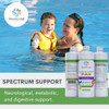 Spectrum Support II PAK