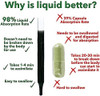 Liquid Chlorophyll Drops for Water, Vegan & Non-GMO, Energy Booster, Concentrate Liquid Drips