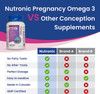 Prenantal Omega 3 DHA - Supports Brain Development in Babies During Pregnancy and Lactation, Unflavoured, No After Taste, 60 counts, Nutronic