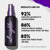 URBAN DECAY All Nighter Long-Lasting Makeup Setting Spray - Award-Winning Makeup Finishing Spray - Lasts Up To 16 Hours - Oil-Fre