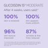 Glicoisdin 15 Moderate - Gel Exfoliant For Face With Glycolic Acid - 1.76 Oz