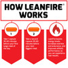 LeanFire, Pre Workout Energy Pills with Green Tea Extract and  to Increase Energy, Build Lean Muscle, Improve Athletic Performance, and Enhance Focus, Force Factor, 30 Count (Pack of 2)