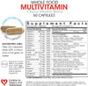 Silver Fern Whole Food Daily Multi Vitamin W/Trace Mineral Blend Supplement - 2 Bottles - 60 Vegicaps Each - 60 Day Supply - Natural, Non-Gmo, Vegan, Multivitamin For Men & Women - Zero Synthetics