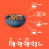 Lakanto Cinnamon Almond Crunch Granola - Delicious Snack Quick Breakfast Cereal Keto Friendly Monk Fruit Sweetener No Sugar Added Vegan Gluten Grain Low Net Carbs (11 Oz)