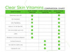 Clear Skin Acne Vitamin System  20 Antioxidants, Botanicals, Minerals & Vitamins  60 Count Pack Of 2