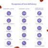 Iron Gummies Supplements For Adults (Women, Men) And Kids – Grape Flavor- Supports Anemia, Energy And Focus Levels – 200 Count