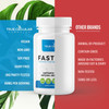 Fastonic Molecular Hydrogen Supplement-Elite Level Of H2-60 Servings (60 Tablets) Non Gmo,Gluten Free,Soy Effortless Fasting,Improved Cognitive Function,Skin Health