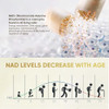 Life Nutrition-Nad Supplement 1000Mg 120 Capsule - True Nad+ & Resveratrol,Nmn Alternative For Anti-Aging Natural