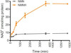 Nmnh (Nmn Supplement Alternative) (Dihydronicotinamide Mononucleotide) 125Mg - 25 Times More Effective Than Nr & Nad+ - Boost Nad+ By Up To 10 Times - 30 Count (30 Servings) By Nutri Supplements