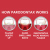 Parodontax Clean Mint Toothpaste for Bleeding Gums, 3.4 Ounce