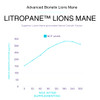 Advanced Bionetix Organic Lions Mane Supplement 120 Capsules Brain Support Nootropic Immune System Support Mushroom Supplement 10X Extract Similar to 18,000mg Contains Patent Pending Litropane