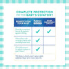 Balmex Complete Protection Daily Baby Diaper Rash Cream Clinically Proven To Reduce Redness In Just One Use With Zinc Oxide + Botanicals Pediatrician-Recommended & Dermatologist Tested 16Oz