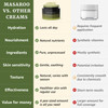 Masaroo Organic Face Cream & Face Moisturiser: Natural Moisturiser Face Women & Men - Face Cream Women for Day & Night - Anti Aging Cream with Vitamin C E & Natural Collagen 50g