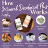 Earthley Wellness, Mineral Deodorant Plus, All Natural Deodorant, Eliminates Scent, Promotes Lymphatic System Health, Improves Pit Health, Vegan, Aluminum  (2.5Oz) (Grapefruit-Juniper)