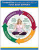 Dr. Whitaker'S Forward Plus Daily Regimen - Comprehensive Multivitamin Supplement Supports Optimal Energy, Strength, Vitality, And Stamina - 60 Packets (30-Day Supply)