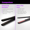 Herstyler Forever Straightening Flat Iron - Travel Friendly Dual Voltage Flat Iron 1.25 Inch - Ceramic Hair Straightener For Silken Hair - Negative Ion Technology To Fight Frizz
