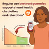 iMATCHME Beet Root Gummies – Blood Pressure Support & Mood Support