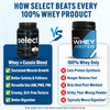 PEScience Select Protein Powder, Whey and Casein Blend, Lean Protein Powder for Women and Men, Low Calorie, Low Carb, Keto Friendly, Gluten Free, Cake Pop - 27 Servings
