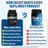 PEScience Select Protein Powder, Whey and Casein Blend, Lean Protein Powder for Women and Men, Low Calorie, Low Carb, Keto Friendly, Gluten Free, Chocolate Peanut Butter Cup - 27 Servings