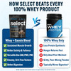 PEScience Select Protein Powder, Whey and Casein Blend, Lean Protein Powder for Women and Men, Low Calorie, Low Carb, Keto Friendly, Gluten Free, Chocolate Peanut Butter Cup - 5 Servings