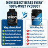 PEScience Select Protein Powder, Whey and Casein Blend, Lean Protein Powder for Men and Women, Low Calorie, Low Carb, Keto Friendly, Gluten Free, Chocolate Truffle - 55 Servings