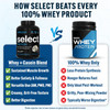 PEScience Select Protein Powder, Whey and Casein Blend, Lean Protein Powder for Women and Men, Low Calorie, Low Carb, Keto Friendly, Gluten Free, Cookies and Cream - 55 Servings