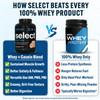 PEScience Select Protein Powder, Whey and Casein Blend, Lean Protein Powder for Women and Men, Low Calorie, Low Carb, Keto Friendly, Gluten Free, Frosted Sugar Cookie - 55 Servings
