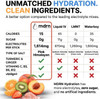 MDRN Hydration Electrolyte Mix | 1600mg+ Electrolytes w/Pink Himalayan Salt | No Sugar Added (20ct, Strawberry Kiwi)