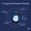 Magnesium Complex 400mg - 5 Forms of Magnesium (Bisglycinate Citrate Oxide Carbonate Liposomal) + Vitamin B6 - High Absorption - Energy Muscles Fatigue Nervous System - 180 Capsules vitavea