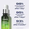 Cetaphil Advanced Defence Serum For Stressed Sensitive Skin With Gallic Acid & Vitamin E Am Face Serum Strengthens Skin Against Daily Stressors Dermatologist Recommended 1 Fl Oz Dropper Bottle