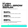 Milk Makeup Kush Lash + Brow Serum Eyelash + Eyebrow Boosting Serum W/Peptide-Powered Formula For Longer Fuller-Looking Lashes + Brows Clean Vegan + Ophthalmologist Tested 0.12Oz