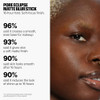 Milk Makeup Pore Eclipse Non-Comedogenic Matte Blur Stick Blurs Pores Controls Shine + Holds Makeup For Up To 16 Hours Creates A Smooth Even Base For A Soft Matte Finish 0.44 Oz