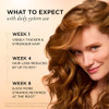 Pantene Abundant & Strong Conditioner Strengthens Hair From Root To Tip 8 Oz