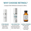 Skin Perfection 2% Retinol Gel Renewing Anti-Aging Serum Age-Defying Glow Reduce Fine Lines By Smoothing The Facial Surface Youthful Radiance 1 Oz