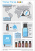 Doterra Ylang Ylang Essential Oil 15 Ml