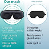Medi Grade Cotton Sleep Mask With 3D Eye Memory Foam  Travel Sleeping Mask For Women And Men With 2 Ear Plugs And Storage Bag  Blackout Light Blocking