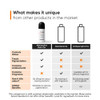 Minimalist Aluminium Free Deodorant For Men & Women | Control Odour & Fade Darkness | With Nonapeptide + Aha Bha 06% | Underarm Roll On | 1.35 Fl Oz / 40 Ml