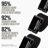 Grown Alchemist Skin Renewal Night Cream With Peptide-3 Echinacea Reishi Extract 40 Ml