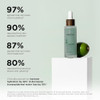 Image Skincare Ormedic Balancing Antioxidant Serum Hydrates & Soothes Skin With Organic Aloe Vera Vitamin C & Botanical Extracts 1 Fl Oz