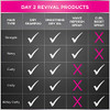 John Frieda Day 2 Revival Dry Shampoo Refurbish Hair Without Washing Remove Unwanted Oils Texturizing Spray 4.4 Ounces