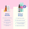 Joyspring Chlori Drops Liquid Chlorophyll For Kids Chlorophyll Liquid Drops With 30 Servings