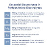 BodyHealth PerfectAmino Electrolytes Powder No Sugar Keto Sugar Free Fasting Electrolytes Drink Mix Hydration Powder with Trace Minerals - Watermelon - 60 Servings